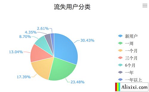 百度收录怎么变少_百度收录量变化趋势_百度收录下降