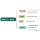 2023年了该了解下WebComponent使用教程