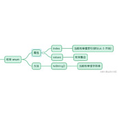 Flutter枚举值enum和int互相转化总结