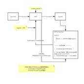 AndroidActivityManagerService启动流程详解