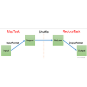 Java大数据开发Hadoop MapReduce