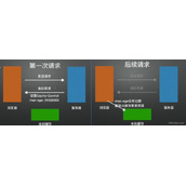 web面试常问http缓存解析相关
