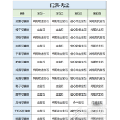 天龙八部2飞龙战天手游无尘宝石选择