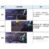 八方旅人2全职业工会位置详情