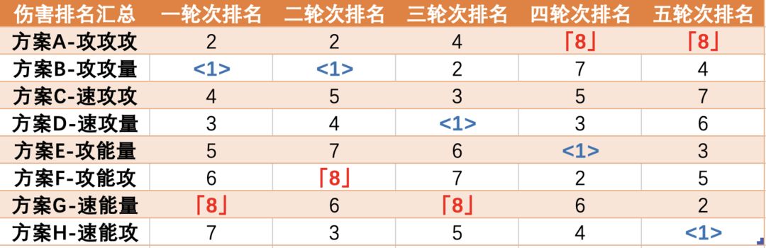 崩坏星穹铁道希儿词条怎么搭好 崩坏星穹铁道希儿词条选择搭配建议