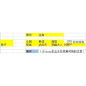 守塔不能停最强阵容21人口通关无尽攻略