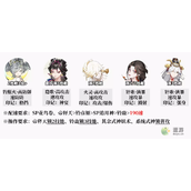 阴阳师六道之门孔雀国通关攻略