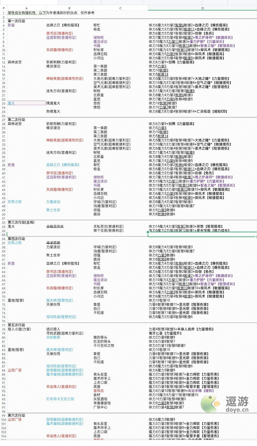 第五人格齐奈达堡的断章攻略分享