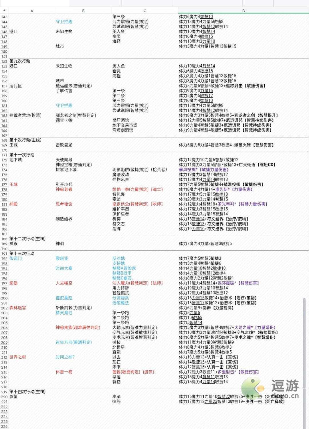 第五人格齐奈达堡的断章攻略分享