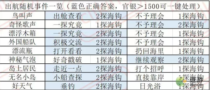 叫我大掌柜南海丝路事件答案