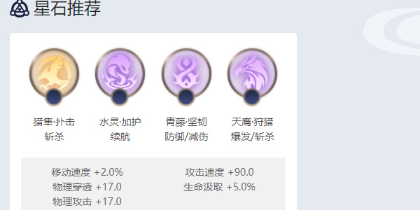 曙光英雄青木角色攻略