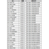 装甲核心6竞技场解锁条件与奖励介绍