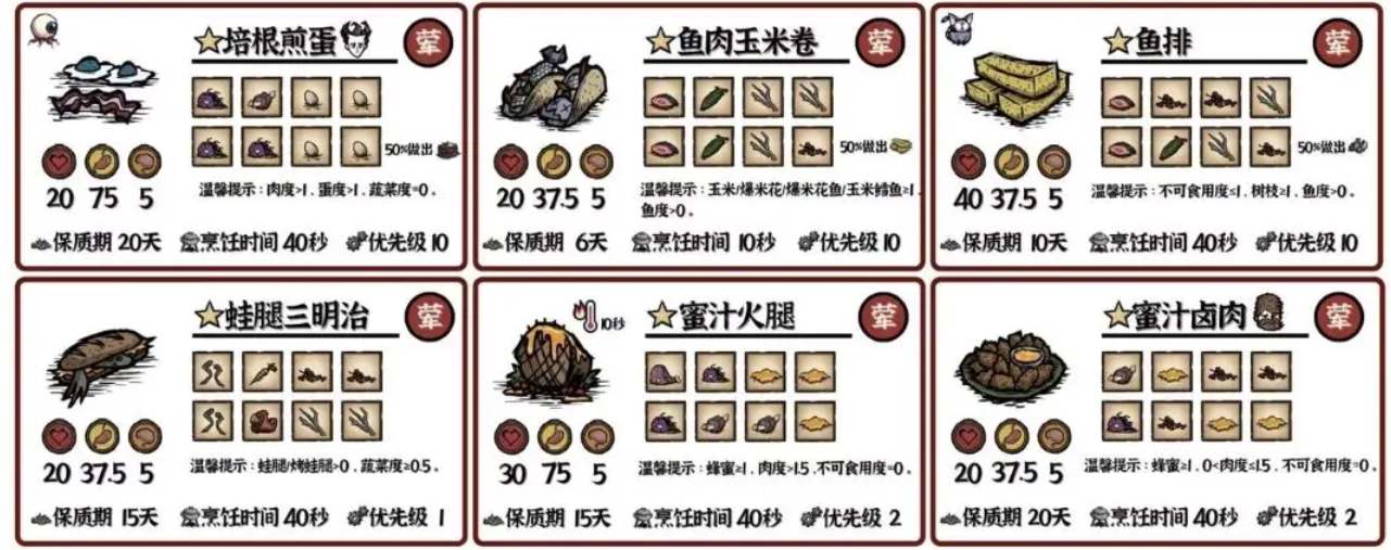 《饥荒新家园》料理食谱有哪些
