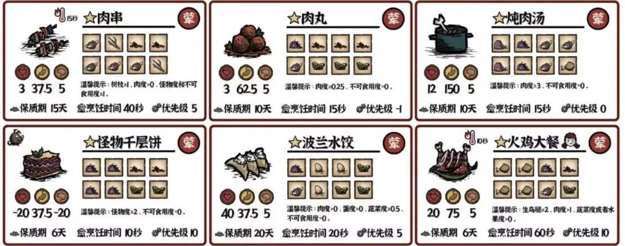 《饥荒新家园》料理食谱有哪些