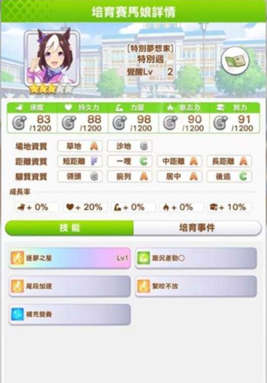 《闪耀优俊少女》特别周培育攻略