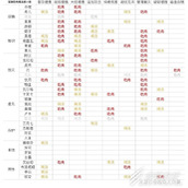 崩坏星穹铁道1.3版深渊buff与匹配度详情