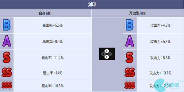 第七史诗最强模特璐璐卡角色介绍