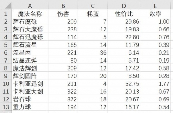 阿里西西2