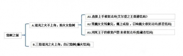 阿里西西2