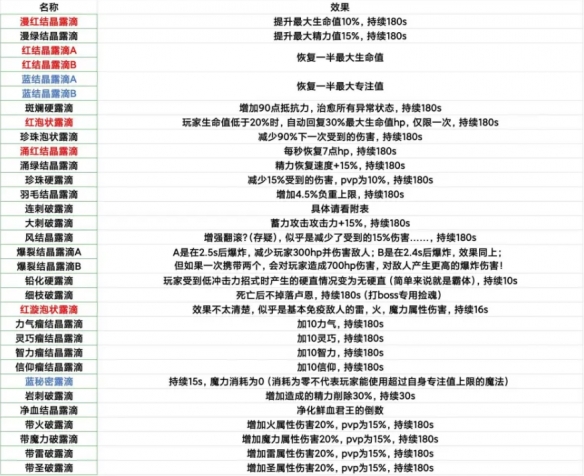 阿里西西2