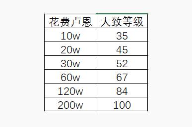 阿里西西3