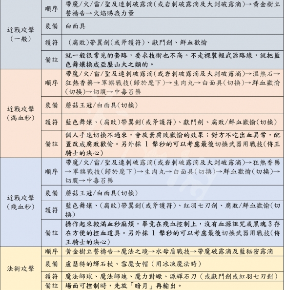 阿里西西2