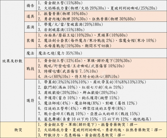 阿里西西3