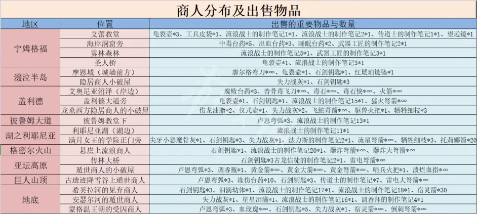 阿里西西2