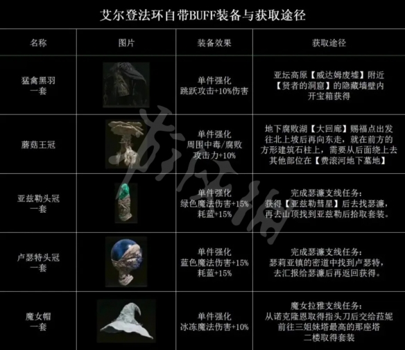 阿里西西2
