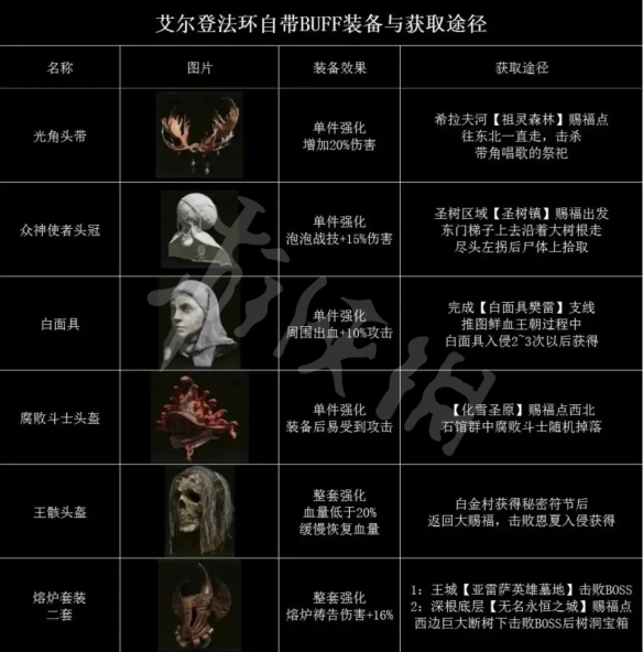 阿里西西3