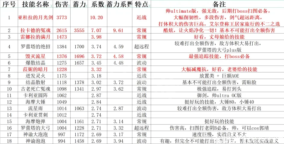 阿里西西2