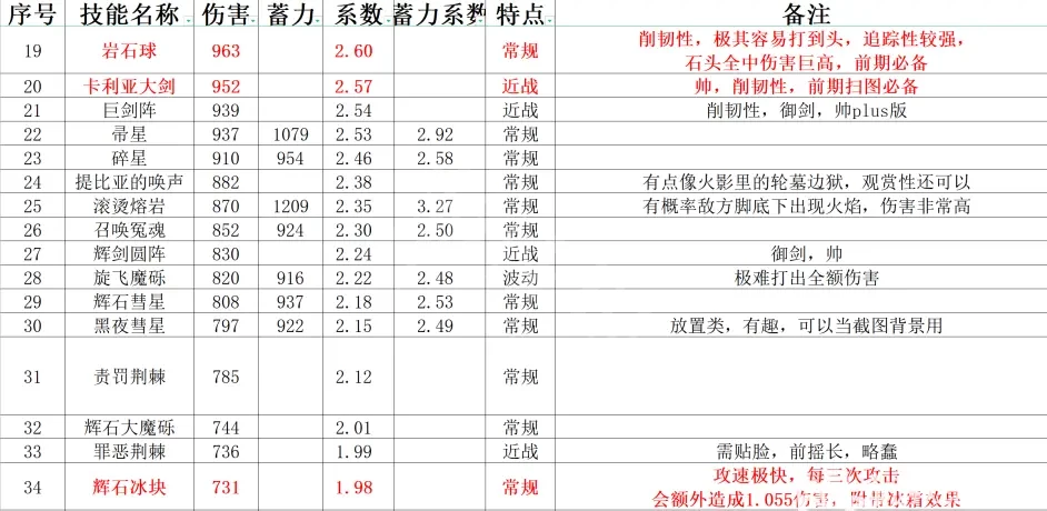 阿里西西3