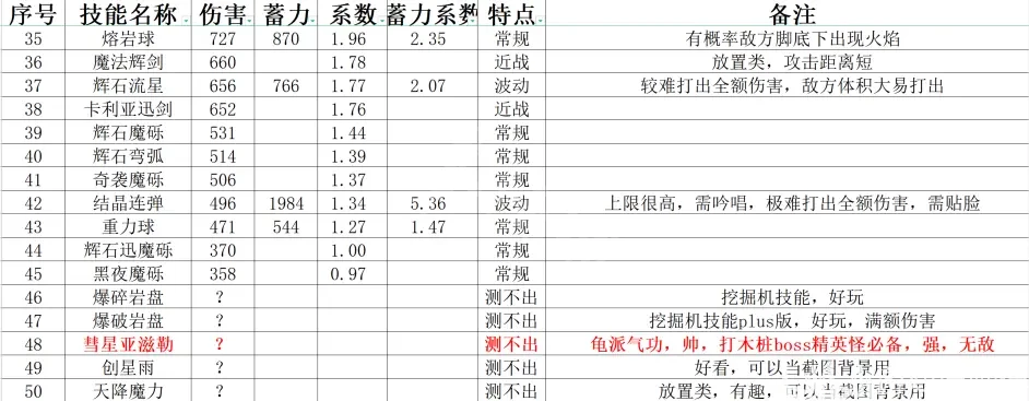 阿里西西4