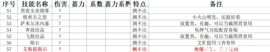 阿里西西5