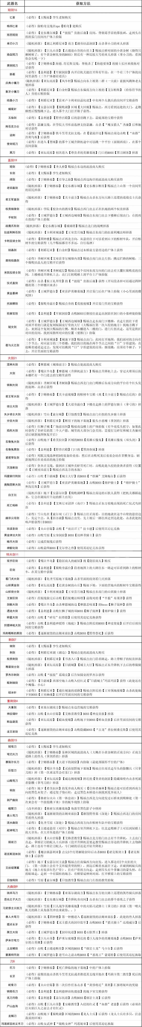 阿里西西2