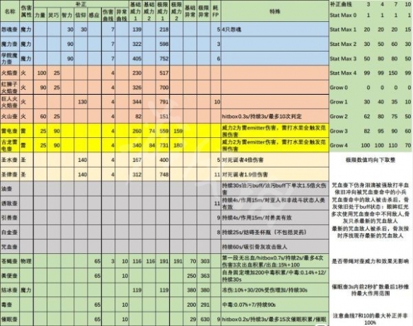 阿里西西2