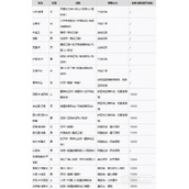 星空各同伴招募位置整理攻略