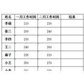 and函数使用方法