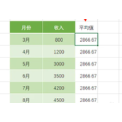 Excel图表平均线添加方法