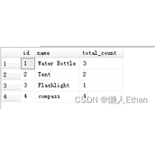 SQLServer实现Ungroup操作的示例代码