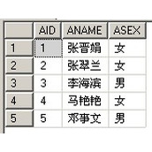 SQL中EXISTS的用法示例详解