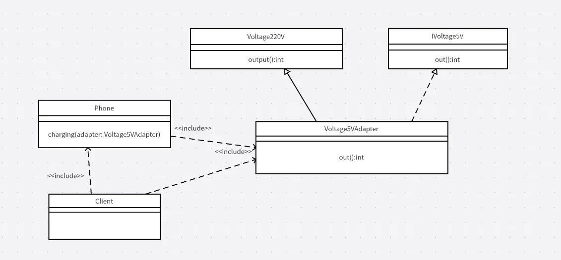 设计模式——适配器模式_适配器模式