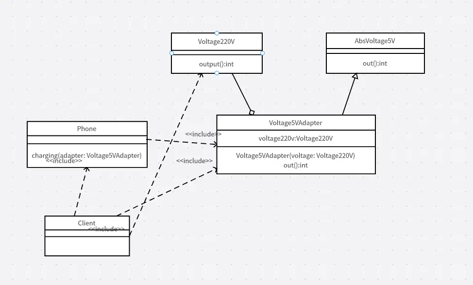 设计模式——适配器模式_ide_02