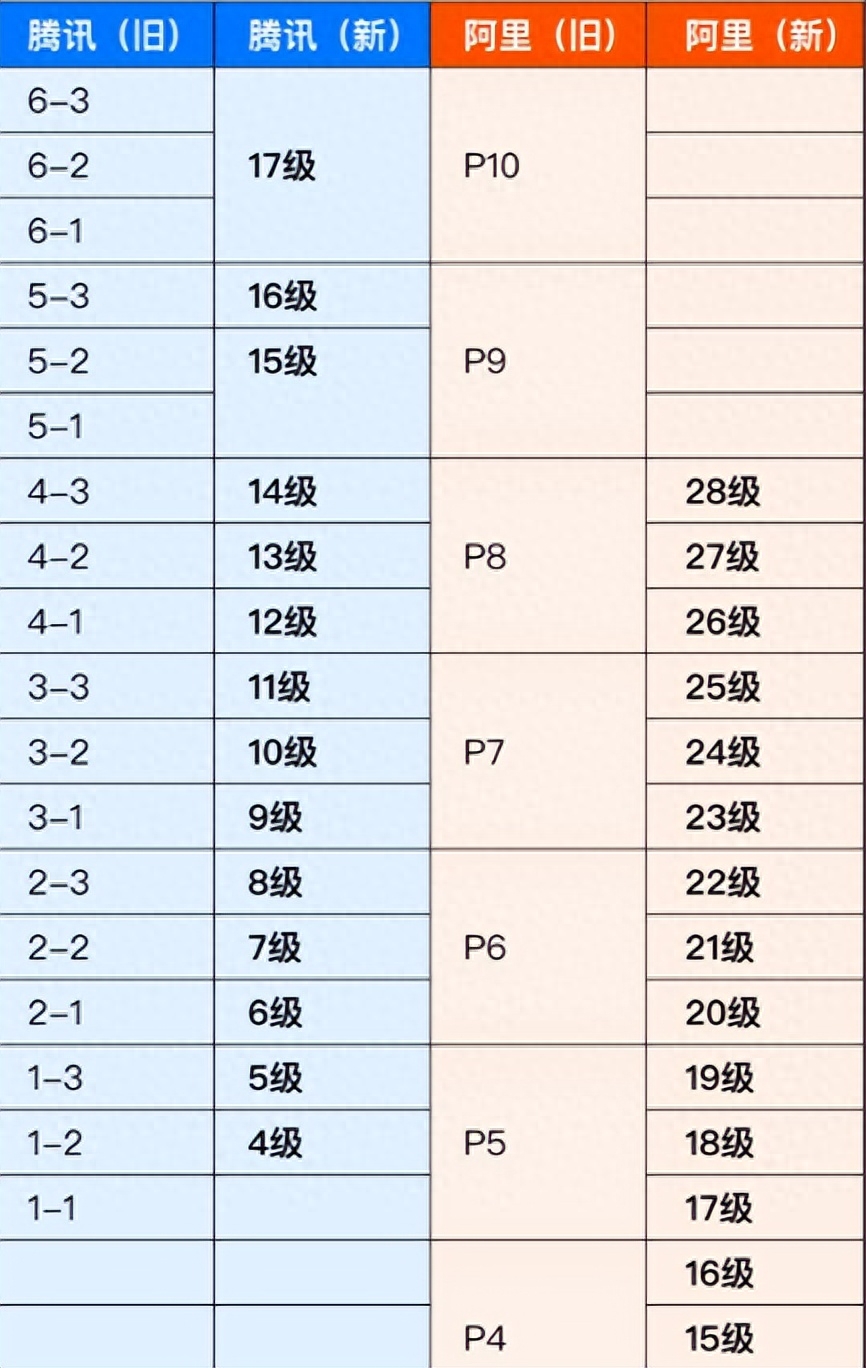 在这里插入图片描述 Android程序员该如何制定自己的职业路线?_知识体系