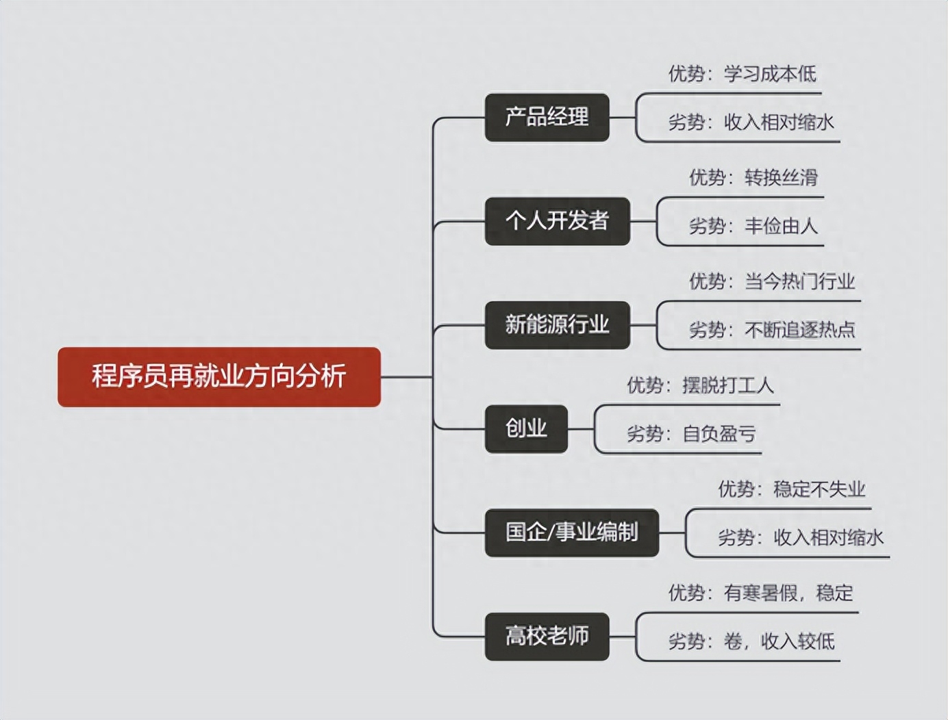 被裁的Android程序员，未来还能有什么方向呢？_智能座舱