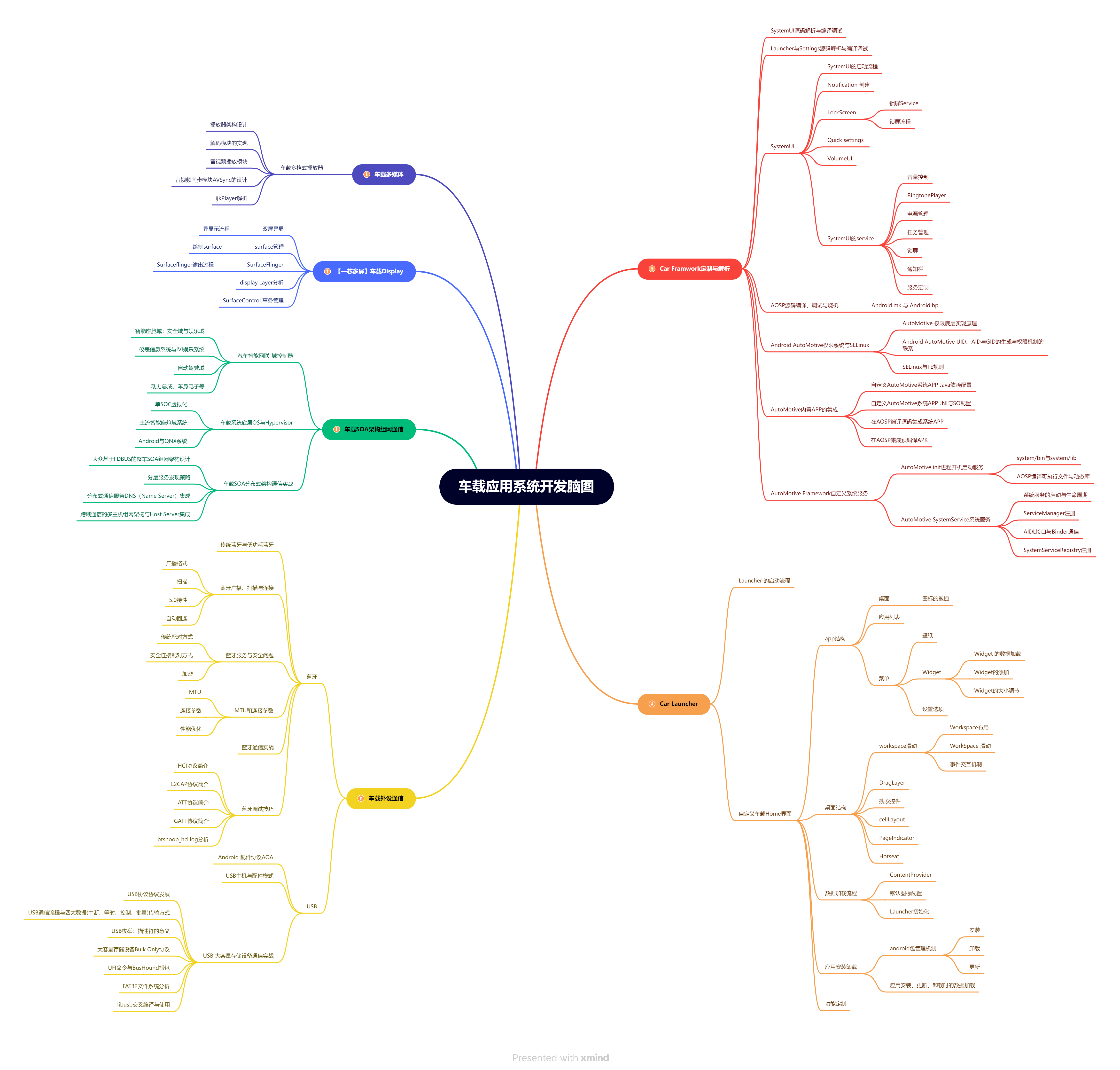 在这里插入图片描述 被裁的Android程序员,未来还能有什么方向呢?_车载开发_03