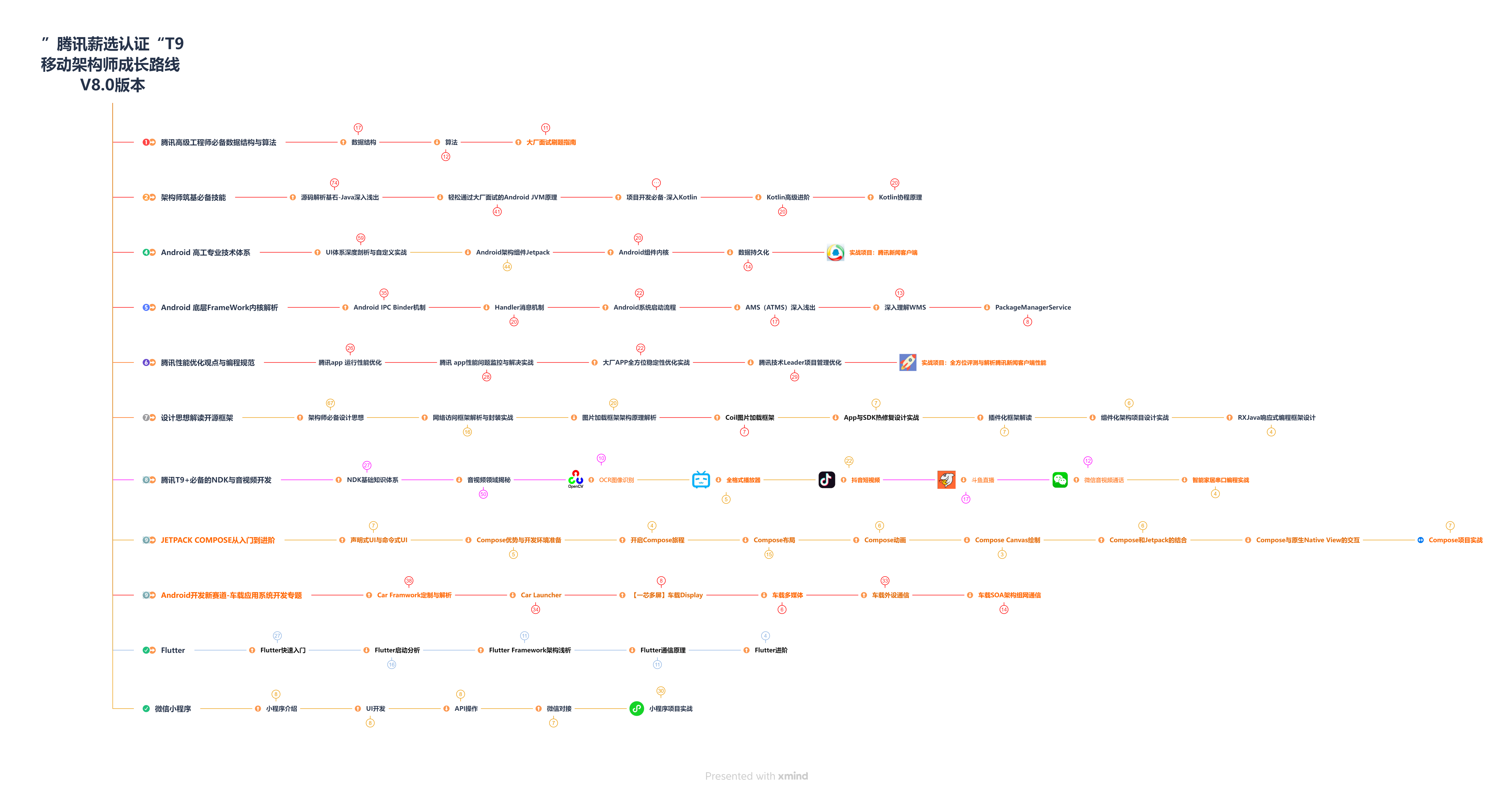 在这里插入图片描述 Android程序员35岁的职业出路:寻找新的舞台_Android