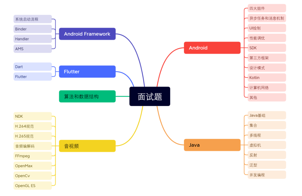 过来Android码农提醒，不要有面试就去，可能会白跑一趟_程序员面试