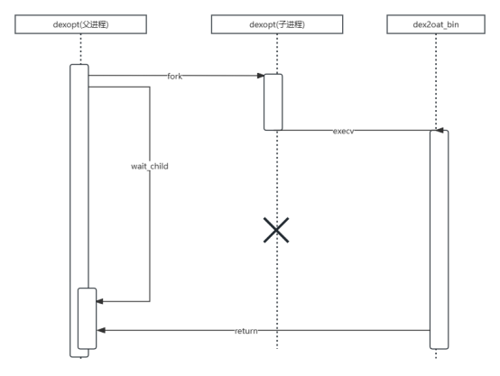 DEX2OTA流程概述_watchdog_04
