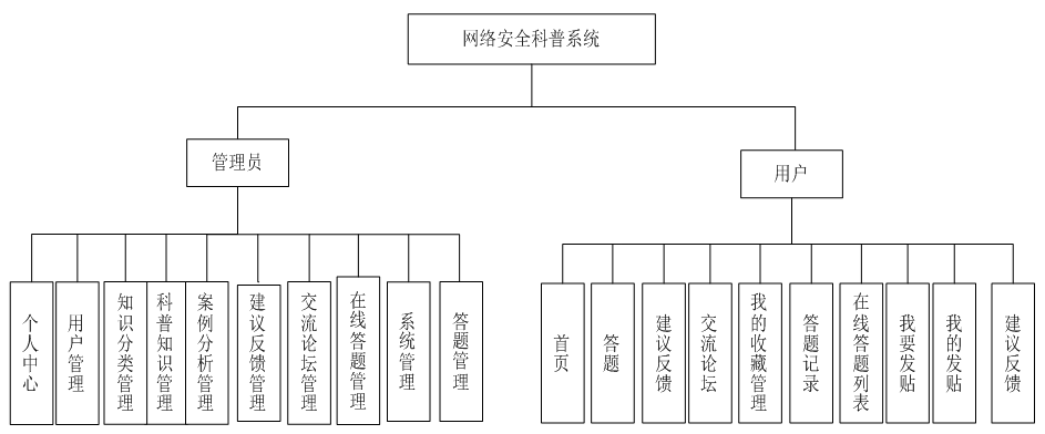 基于微信小程序的网络安全科普系统开发与设计_计算机毕设
